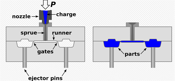 Simple_diagram_of_injection_molding_process.jpg
