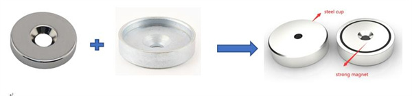 Rubber Coated Magnets vs. Normal Coated Pot Magnets: Key Differences Explained