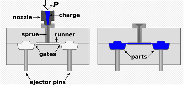 Vulcanization vs. Injection Molding: Choosing the Best Process for Rubber Coated Magnets Vulcanization vs. Injection Molding: Choosing the Best Process for Rubber Coated Magnets